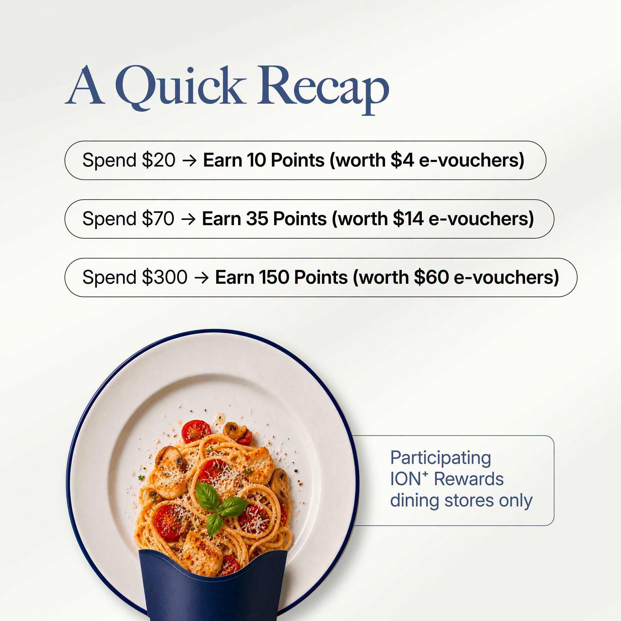 ION+ Points spend tiers and e-voucher rewards