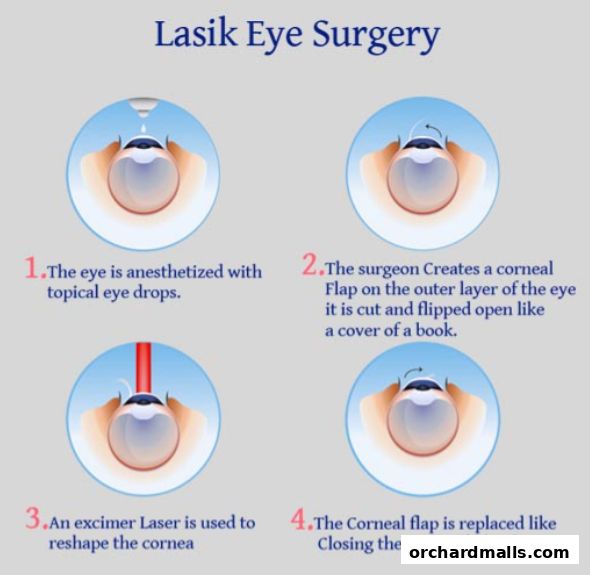 Aberdeen Eye Surgery