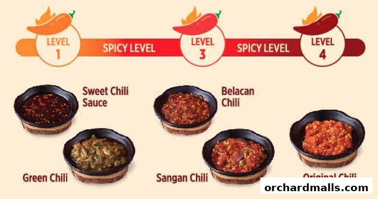 Menu page for Bebek Goreng Pak Ndut Lucky Plaza