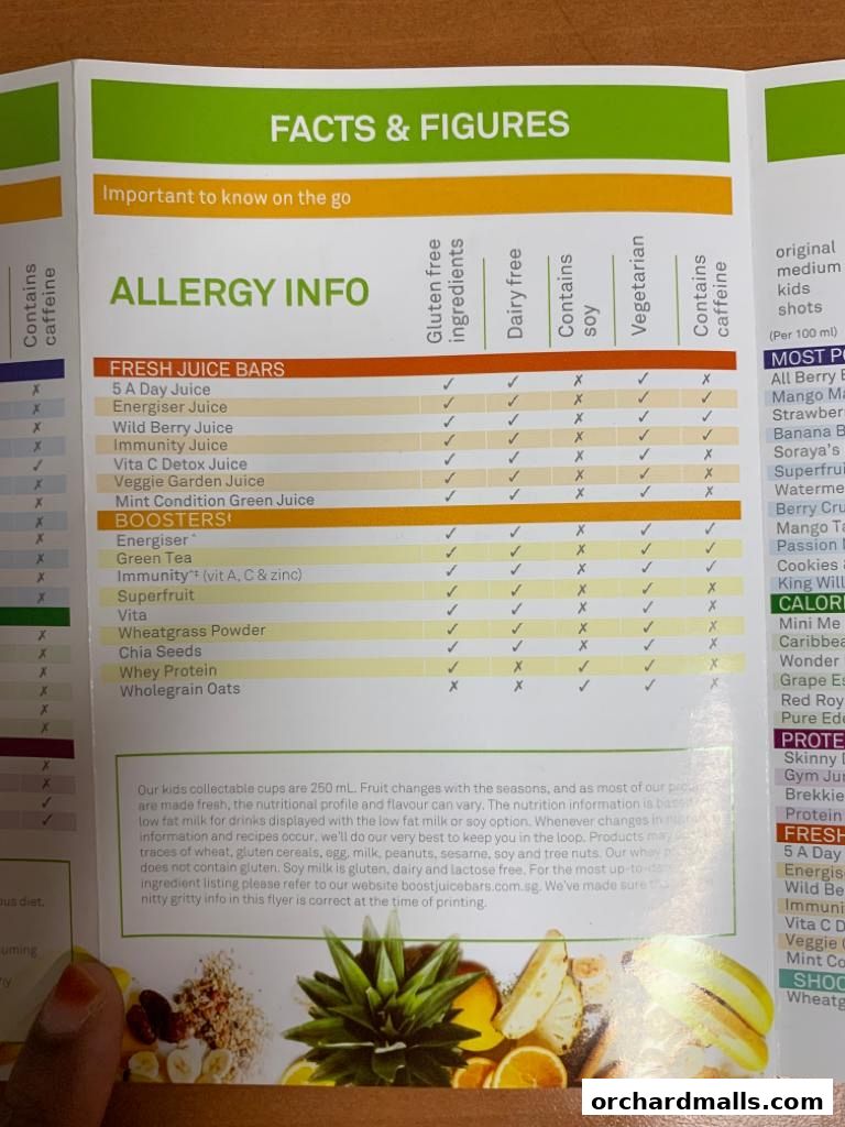 A menu detailing allergy information and ingredients for Boost Juice drinks.