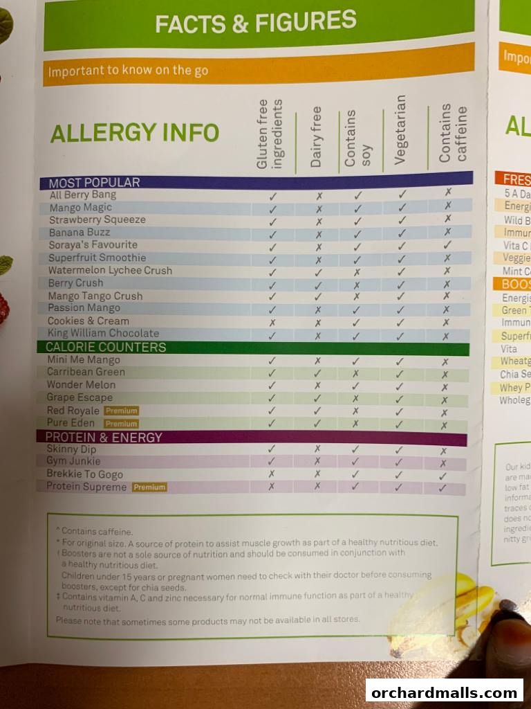 A chart detailing allergy information and ingredients for various Boost Juice drinks.