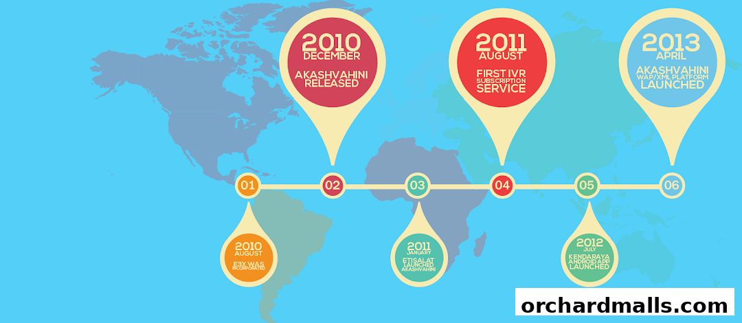E3X Asia Pacific Pte Ltd