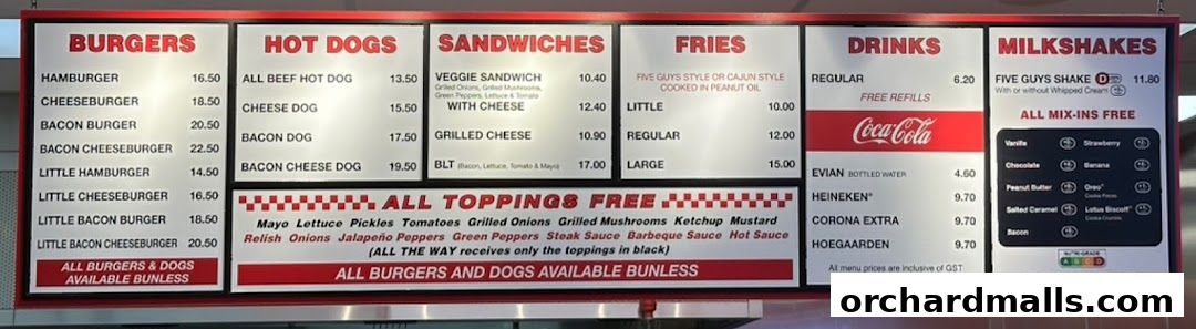 A menu board for Five Guys featuring burgers, hot dogs, sandwiches, fries, drinks, and milkshakes.