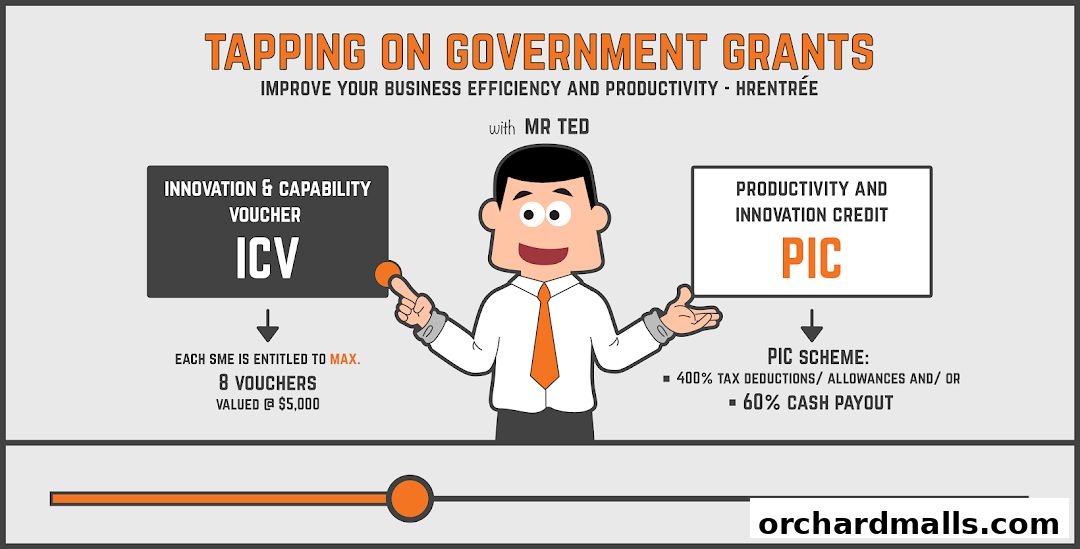 Frontier e-HR Pte Ltd