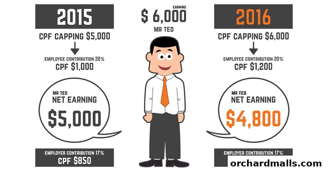 Frontier e-HR Pte Ltd