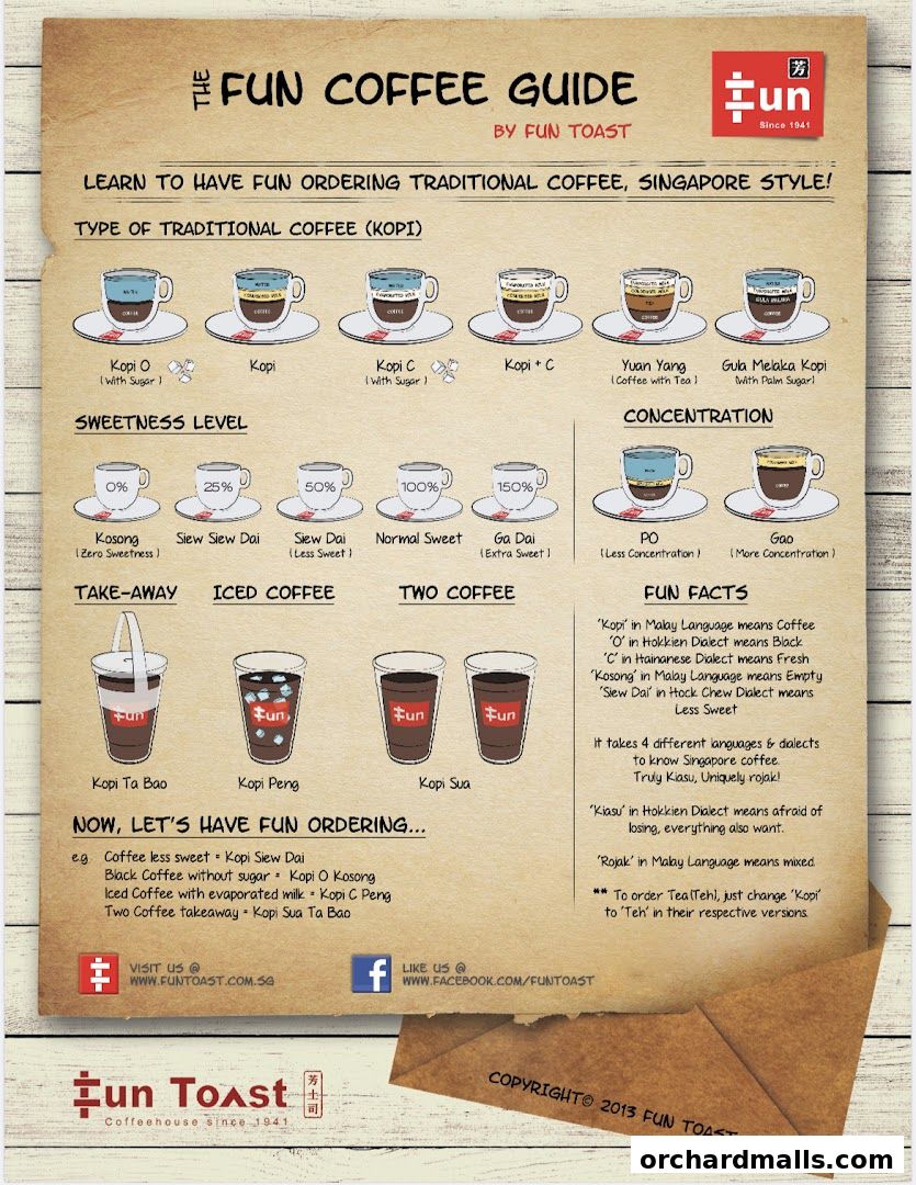 Menu page for Fun Toast Orchardgateway