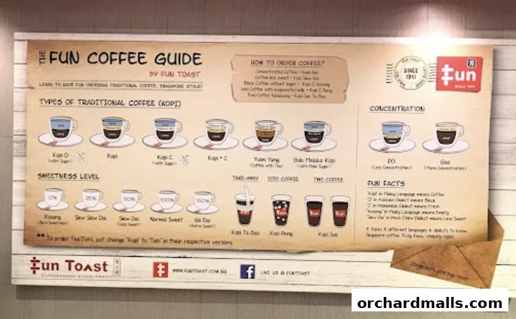 Menu page for Fun Toast