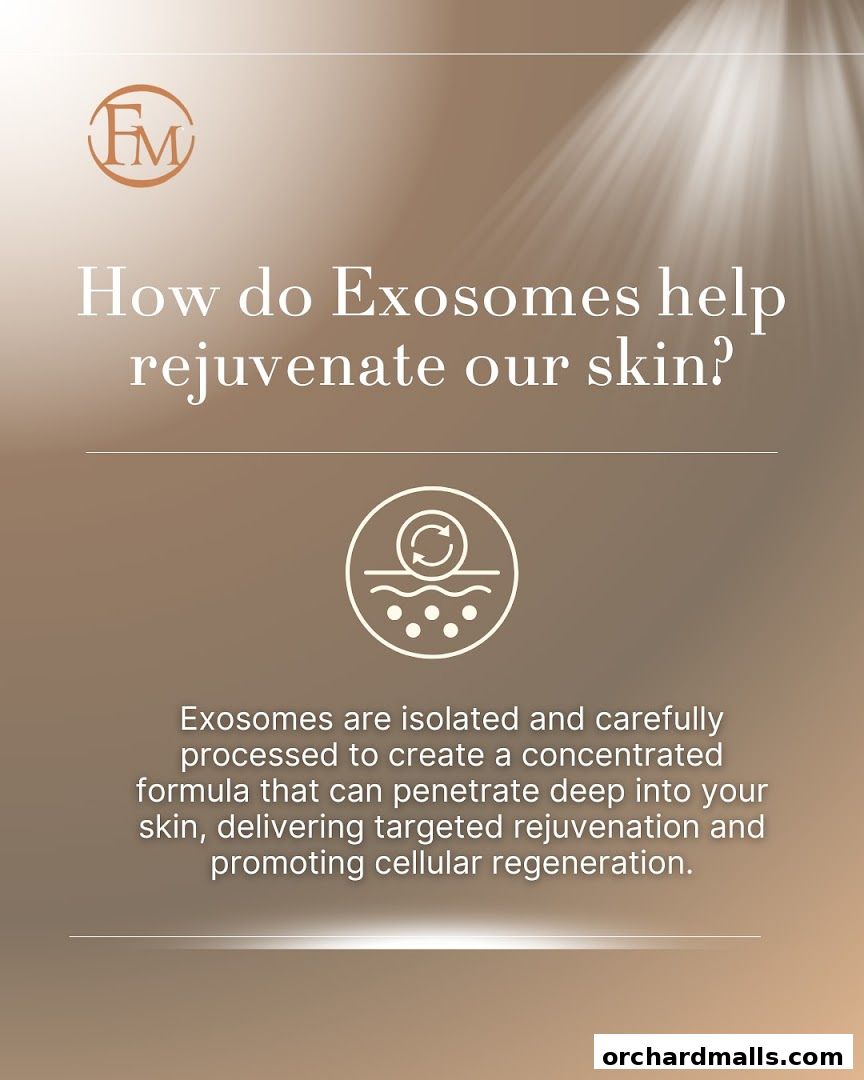 An informational graphic explaining how exosomes rejuvenate skin with text and an icon.