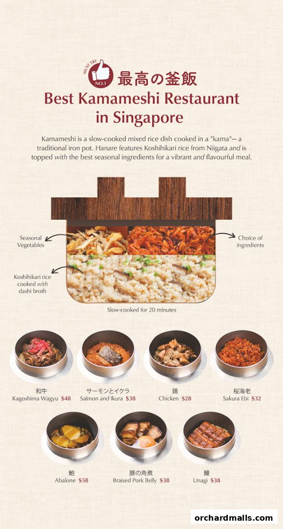 A visual menu showcasing various Kamameshi dishes with ingredients and prices.