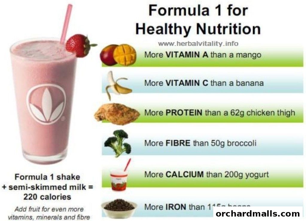 Herbalife Nutrition Independent Distributors