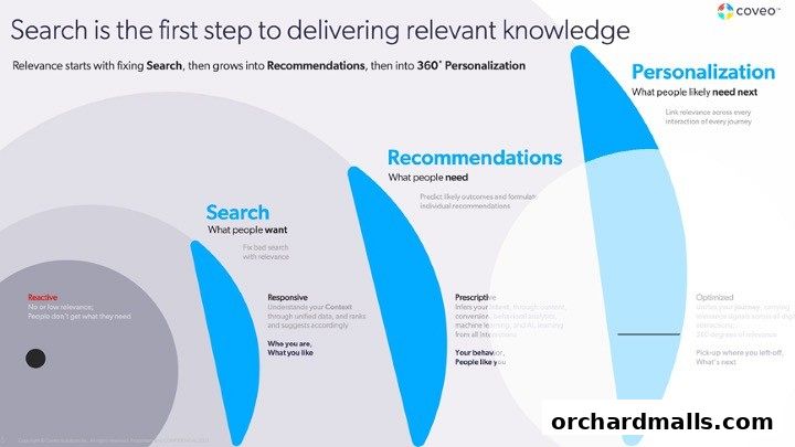 Knowledge Management Global Network