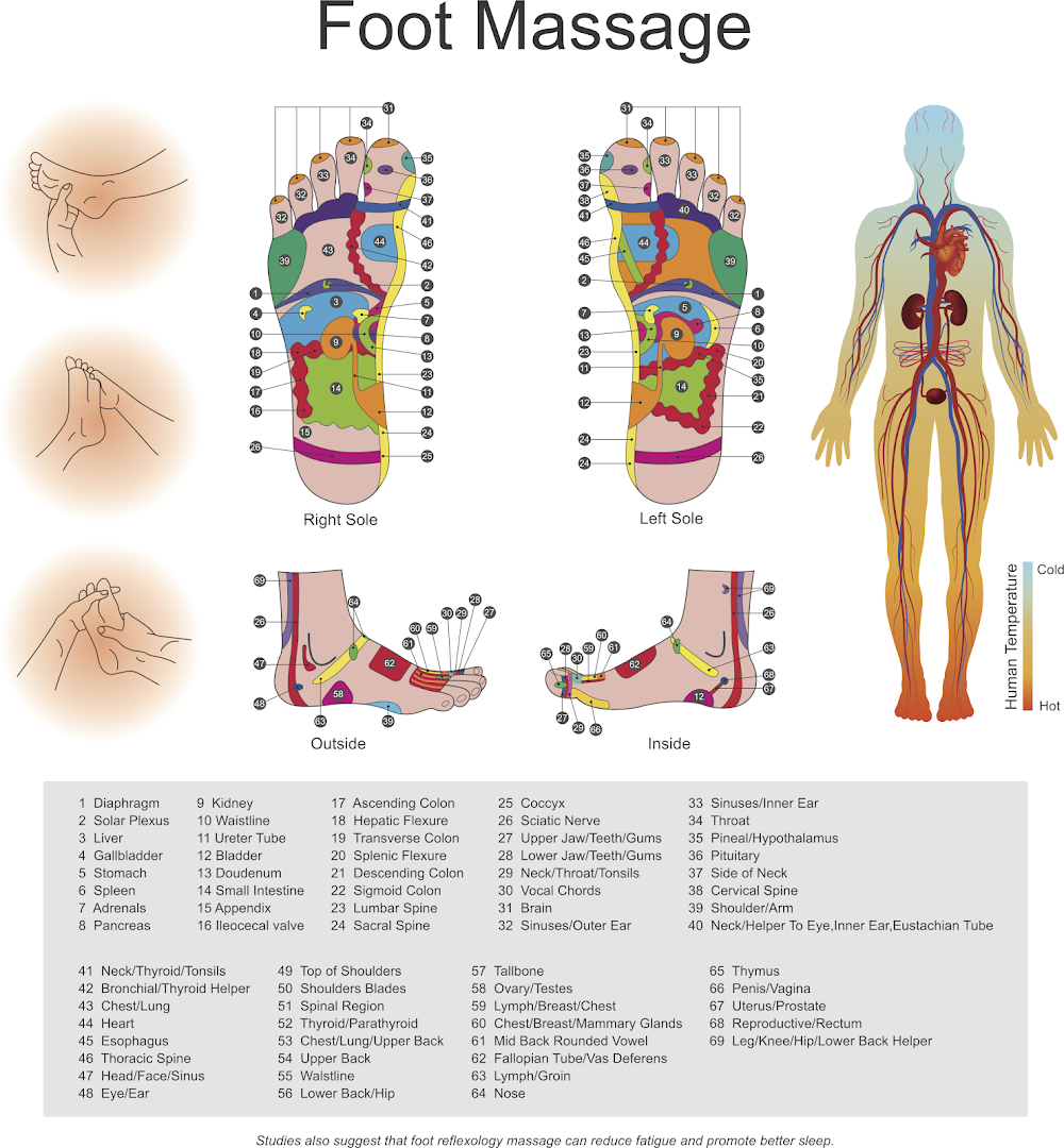 Orchard Massage by Fiji
