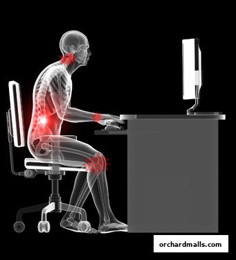 Pain Clinic  Wellness Philosophy Singapore - Pain Management Therapy Neck, Shoulder, Back,  Knee