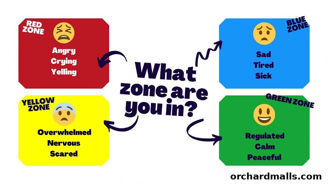 Play Therapy by Therapy Inc