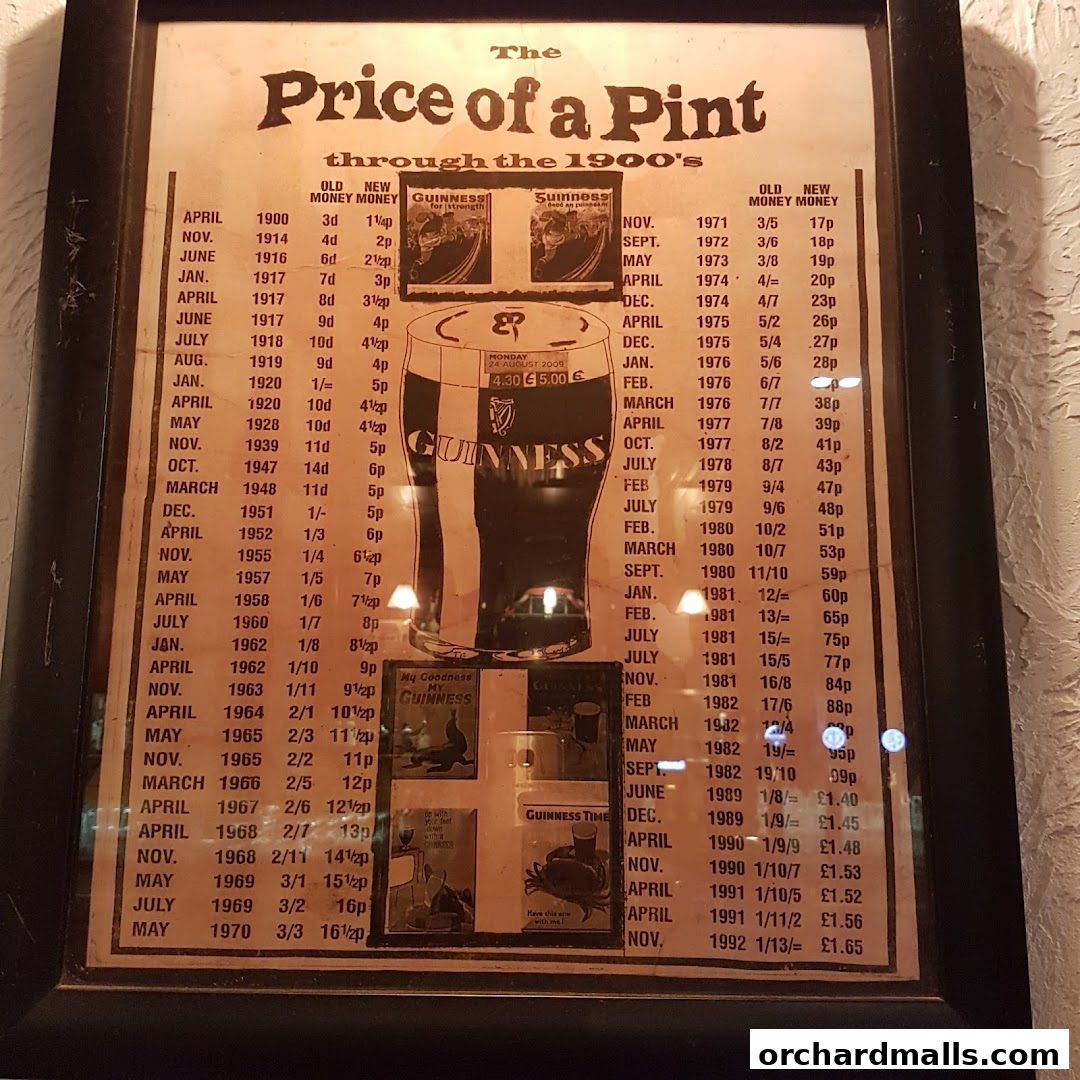 A framed chart displays the historical price of a pint of Guinness through the 1900s.