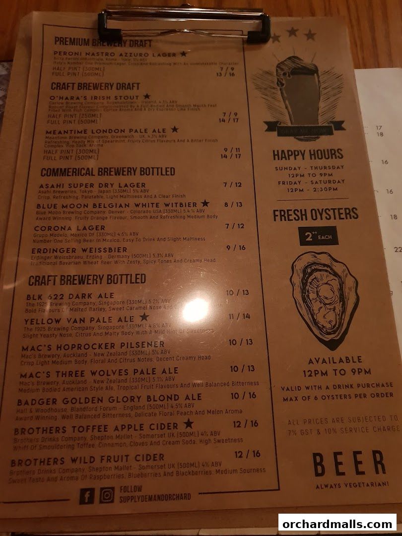 Menu page for Supply  Demand, Orchardgateway