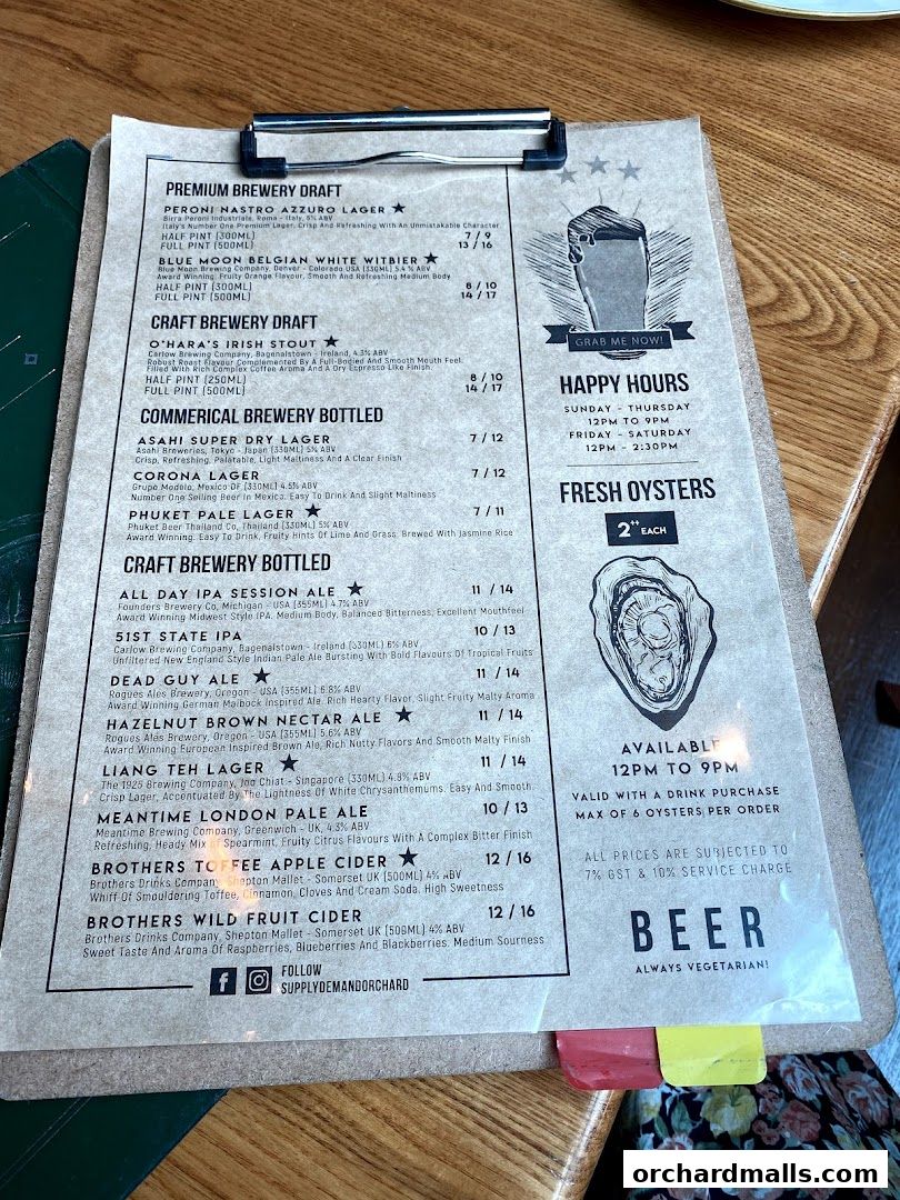 Menu page for Supply  Demand, Orchardgateway