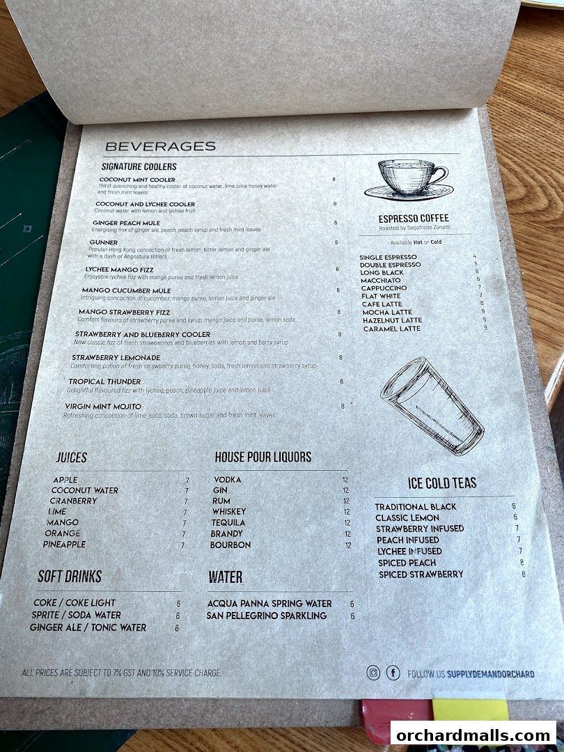 Menu page for Supply  Demand, Orchardgateway