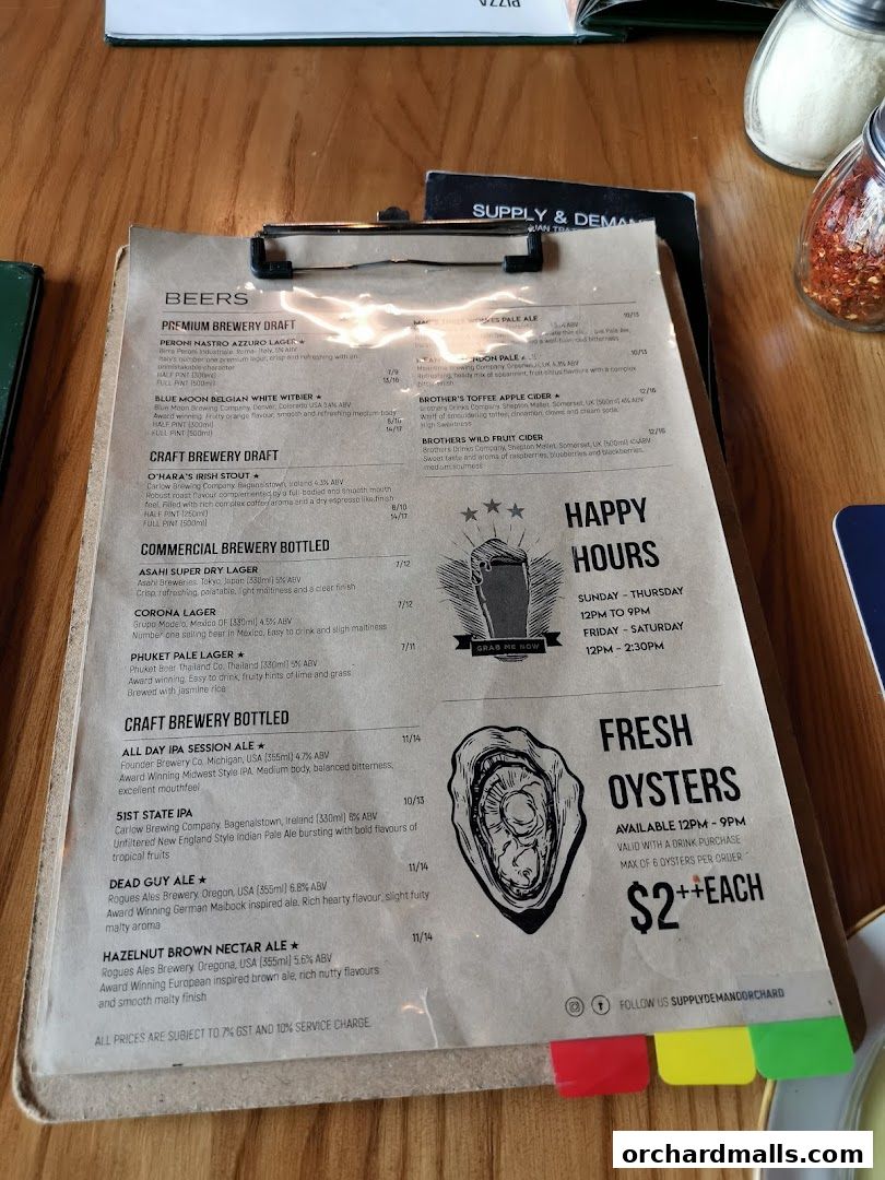 Menu page for Supply  Demand, Orchardgateway