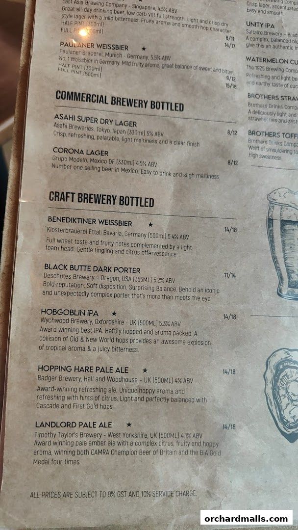 Menu page for Supply  Demand, Orchardgateway