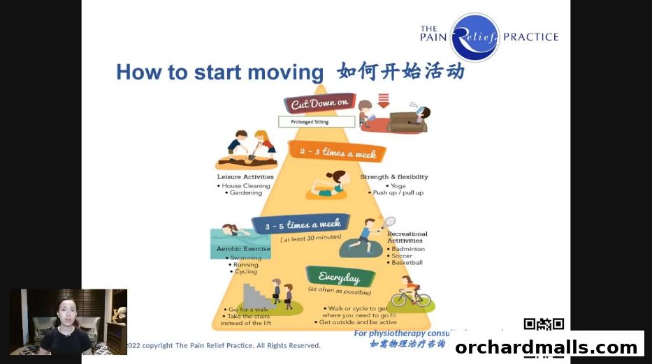 The Pain Relief Clinic 50 Consultation. Insurance  Medisave Claimable