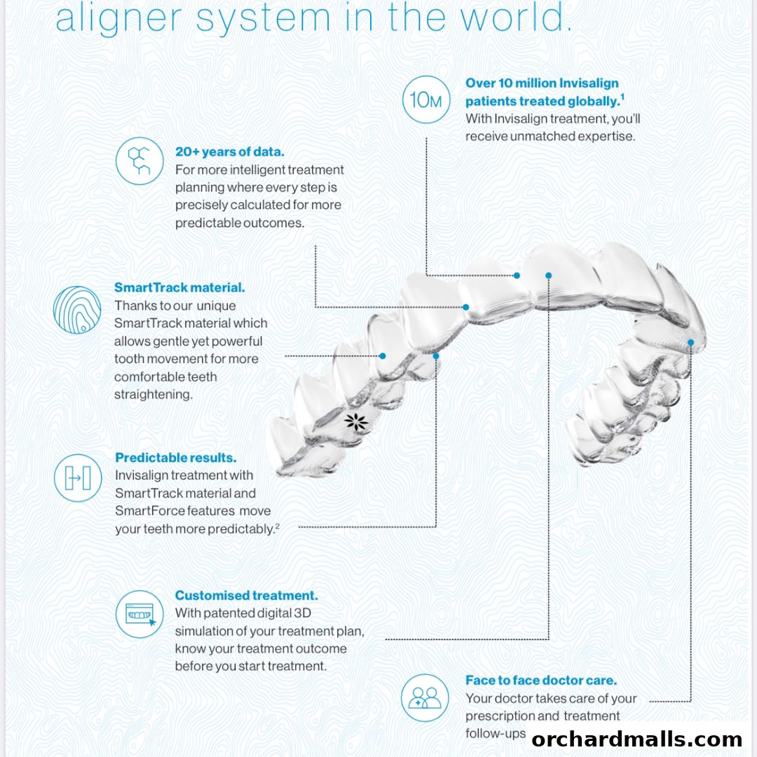 An infographic detailing the benefits and features of Invisalign aligner treatment.