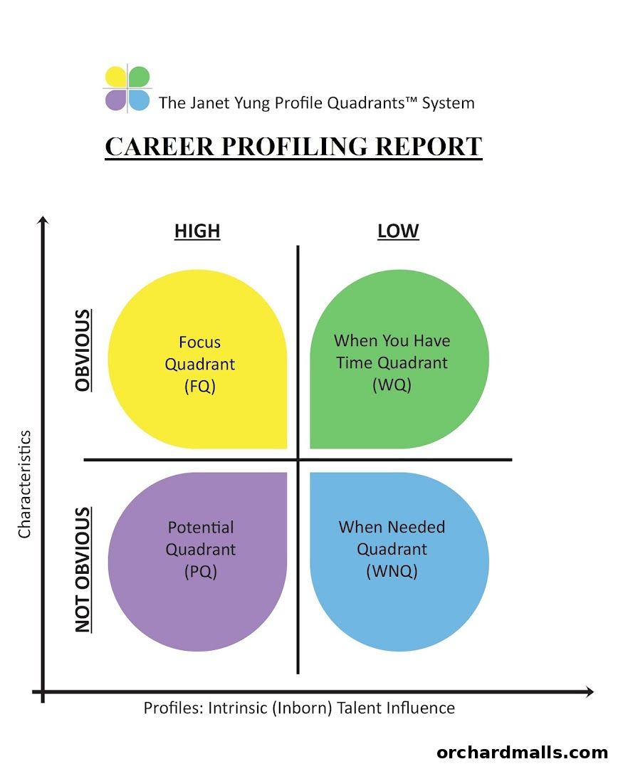 Trilogy People Performance Consultancy