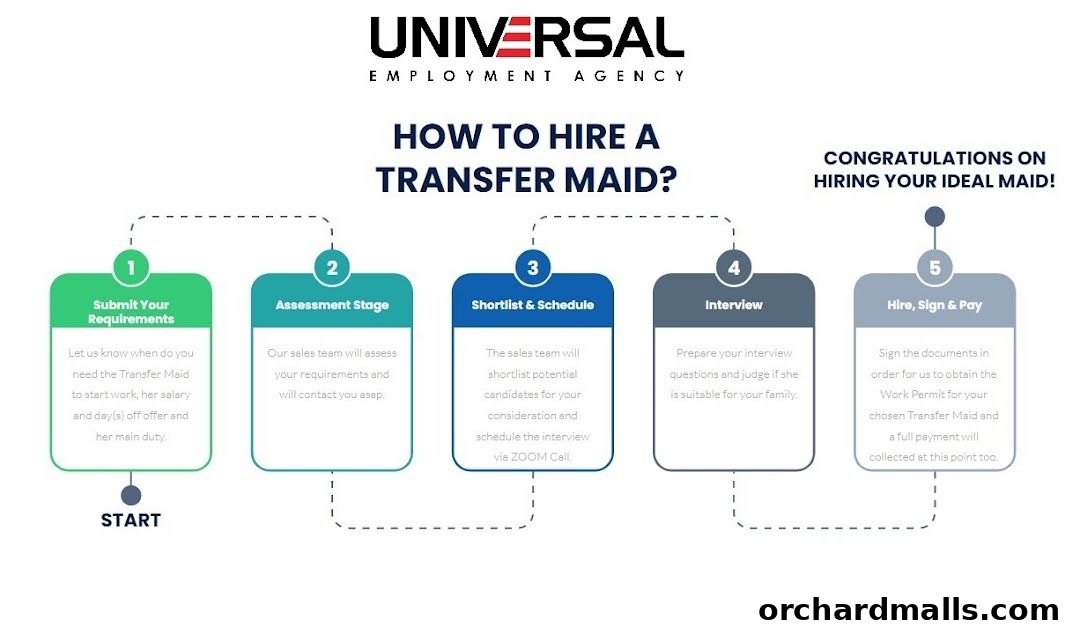 Universal Employment Agency Pte Ltd