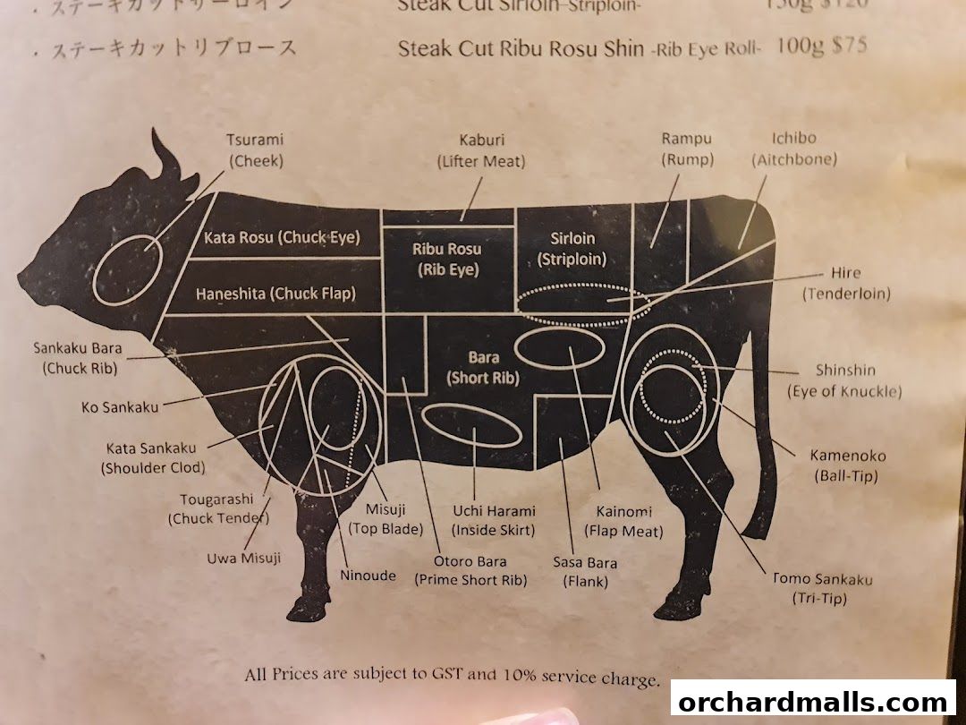 Menu page for Yakiniquest