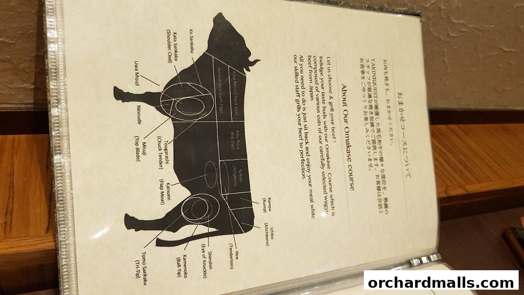 Menu page for Yakiniquest