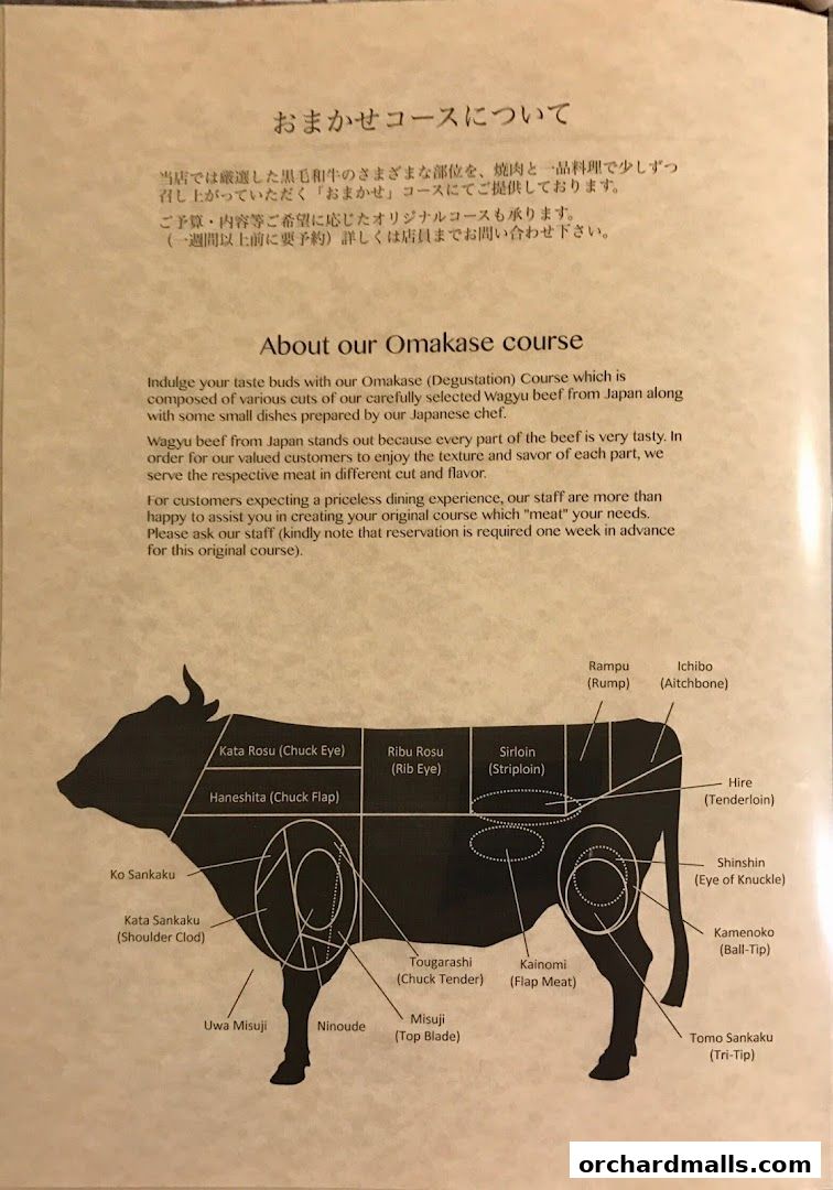 Menu page for Yakiniquest