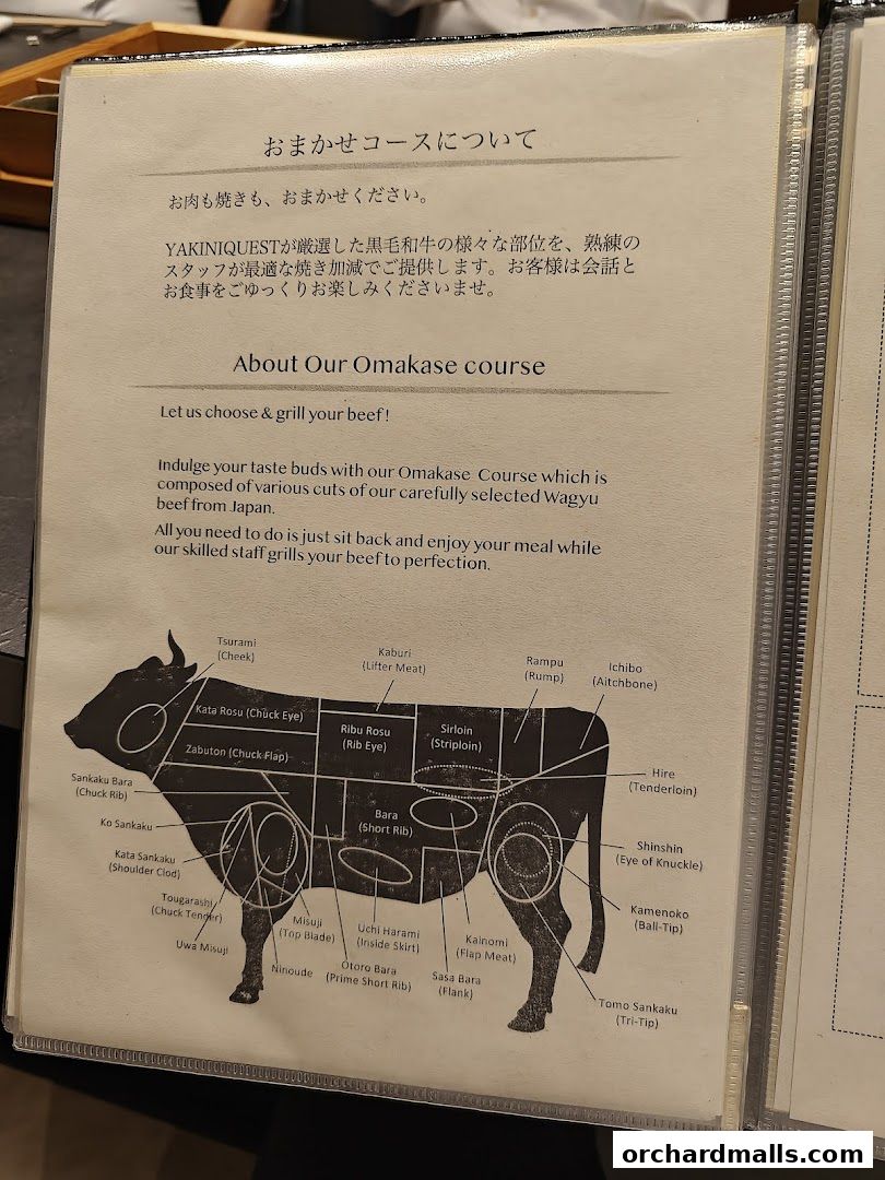 Menu page for Yakiniquest