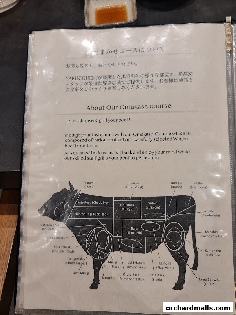 Menu page for Yakiniquest