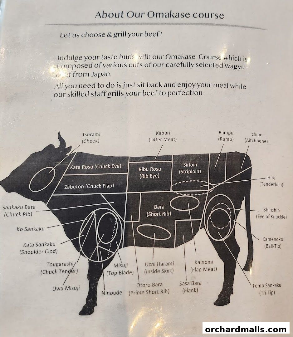 Menu page for Yakiniquest