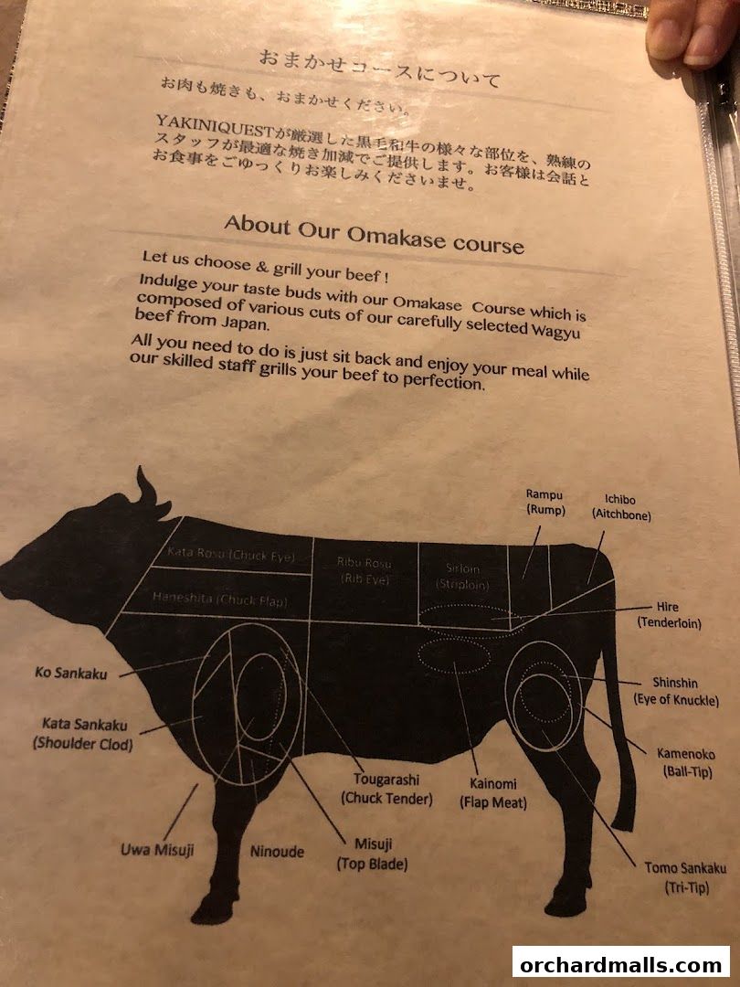 Menu page for Yakiniquest