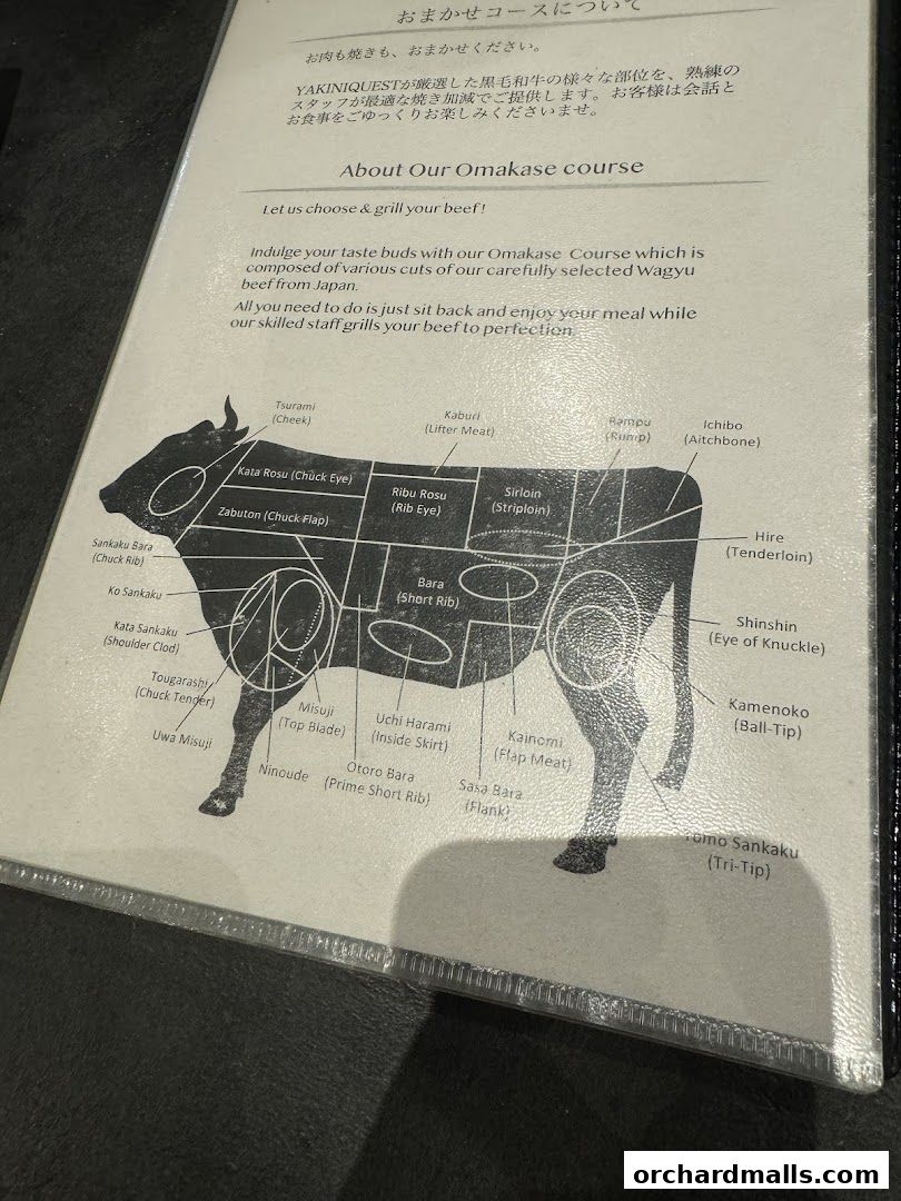 Menu page for Yakiniquest